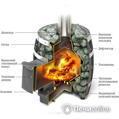 Дровяная банная печь TMF САЯНЫ Мини Carbon в Магадане