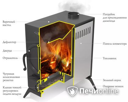 Портативная печь TMF АВОСЬКА антрацит, НК в Магадане