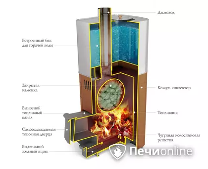 Дровяная печь TMF Бирюса 2013 Carbon Витра ЗК антрацит в Магадане