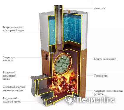 Дровяная печь TMF Бирюса 2013 Carbon Витра ЗК терракота в Магадане