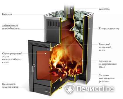 Дровяная печь TMF Калина II Inox БСЭ антрацит НВ ПРА в Магадане