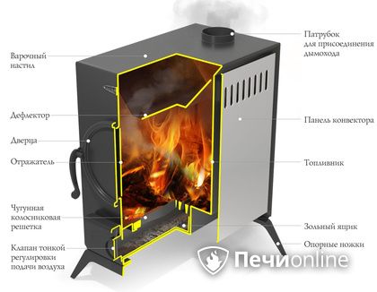 Портативная печь TMF ПП АВОСЬКА INOX НК трубы, ножки в Магадане