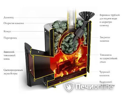 Дровяная печь TMF Гейзер 2014 Carbon ДА КТК ЗК терракота в Магадане