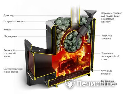 Дровяная печь-каменка TMF Гейзер 2014 Carbon ДН КТК ЗК антрацит в Магадане