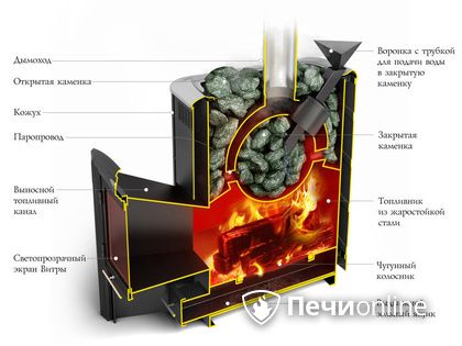 Дровяная печь-каменка TMF Гейзер 2014 Inox ДА КТК ЗК терракота в Магадане