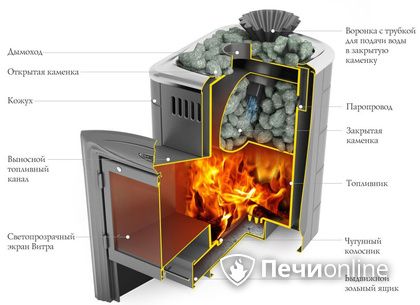 Дровяная печь-каменка TMF Гейзер Мини 2016 Inox Витра ЗК терракота в Магадане