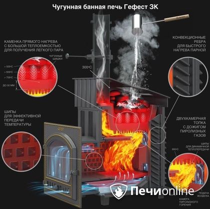 Дровяная печь-каменка Гефест GFS ЗК 30 (П2) в Магадане