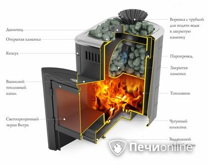 Дровяная банная печь TMF Гейзер Мини 2016 Carbon Витра закрытая каменка антрацит в Магадане